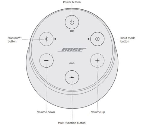 如何验证BOSE Soundlink的真伪？ .